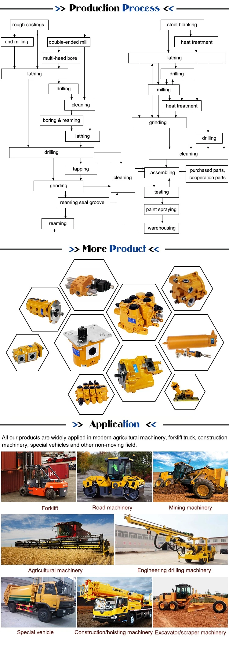 Flow Control Valve Hydraulic Zda1-F15L-T/Ooooo